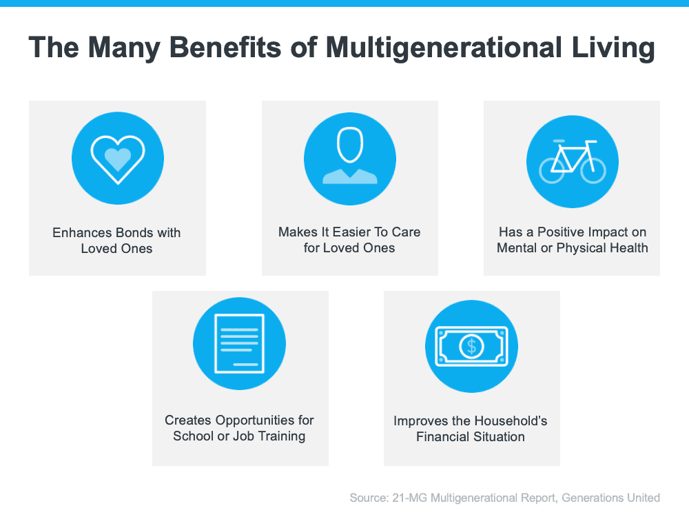 Millions of Americans Have Discovered the Benefits of Multigenerational Households | Simplifying The Market