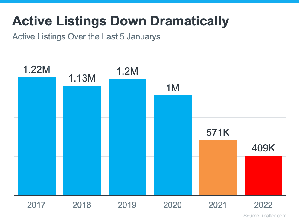 Want Top Dollar for Your House? Now’s the Time To List It. | Simplifying The Market