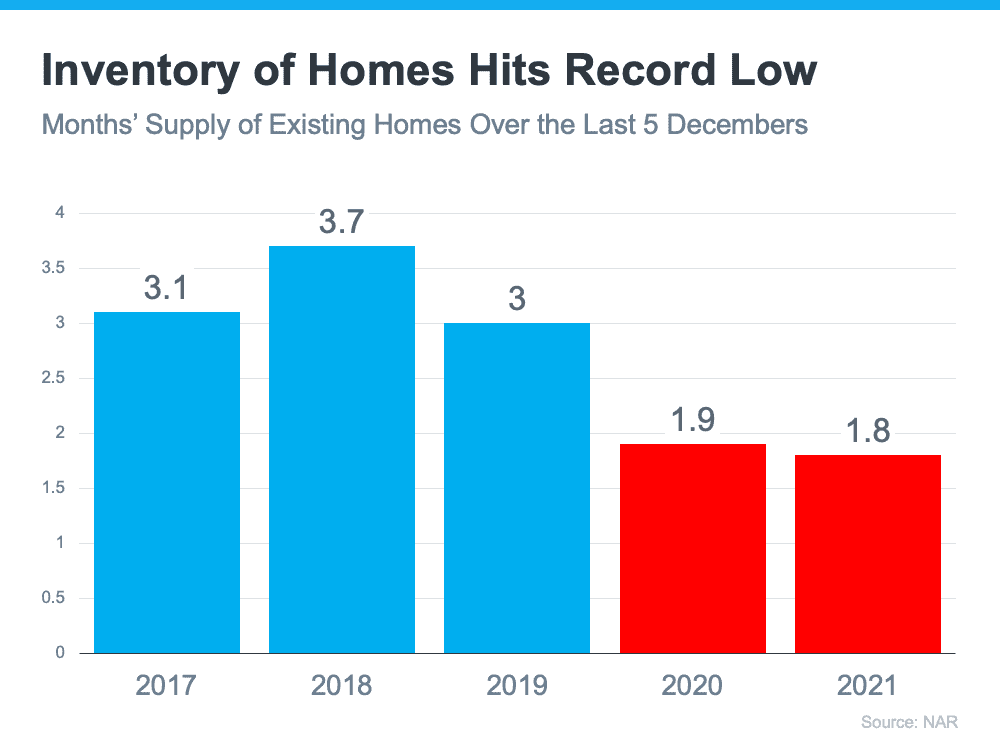 Want Top Dollar for Your House? Now’s the Time To List It. | Simplifying The Market