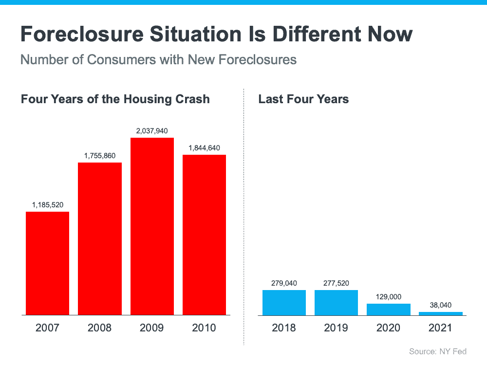 4 Simple Graphs Showing Why This Is Not a Housing Bubble | Simplifying The Market