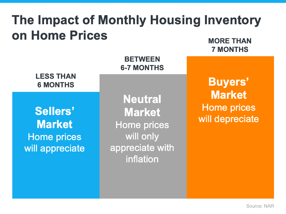 What You Need To Know About Selling in a Sellers' Market | Simplifying The Market