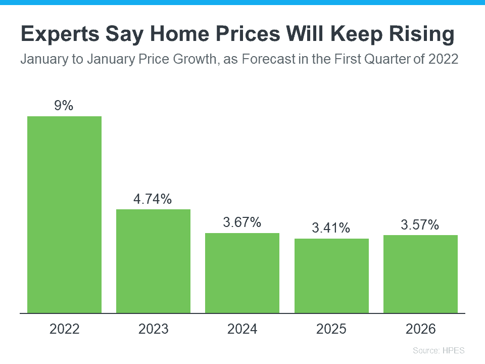 Today’s Home Price Appreciation Is Great News for Existing Homeowners | Simplifying The Market