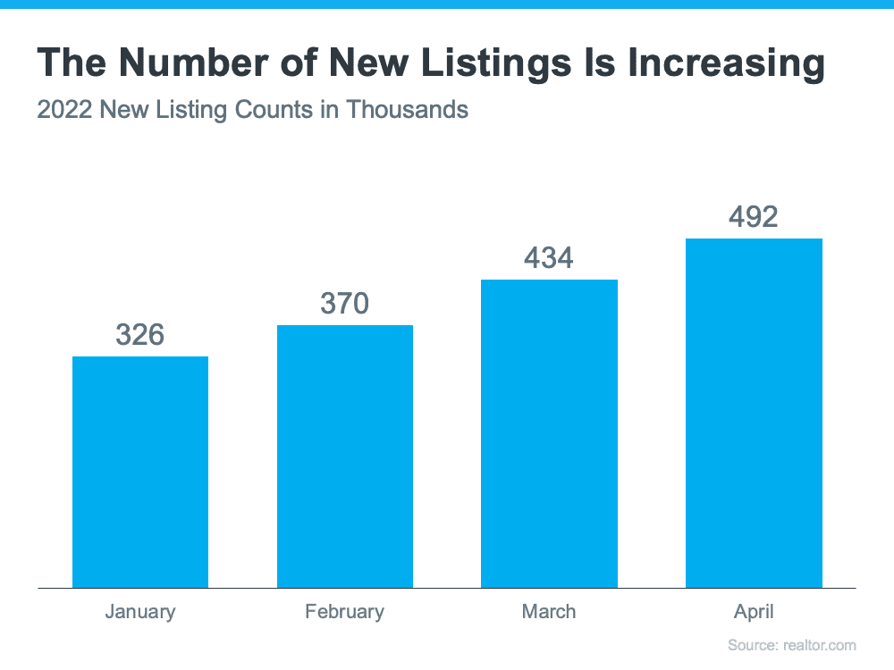Are There More Homes Coming to the Market? | Simplifying The Market