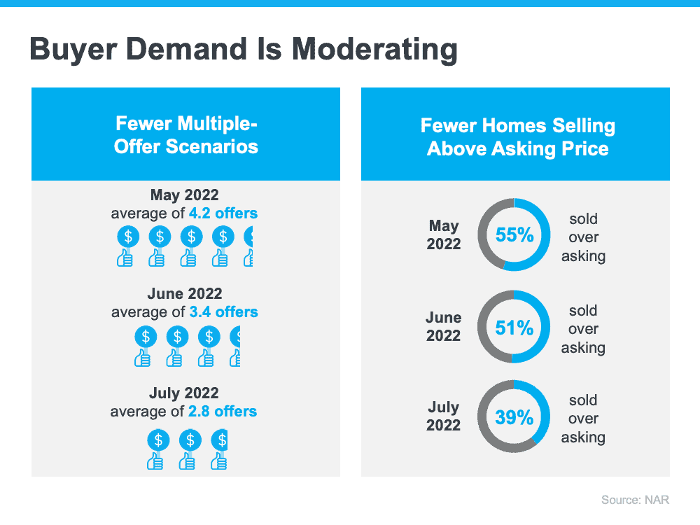 What Sellers Need To Know in Today’s Housing Market | Simplifying The Market