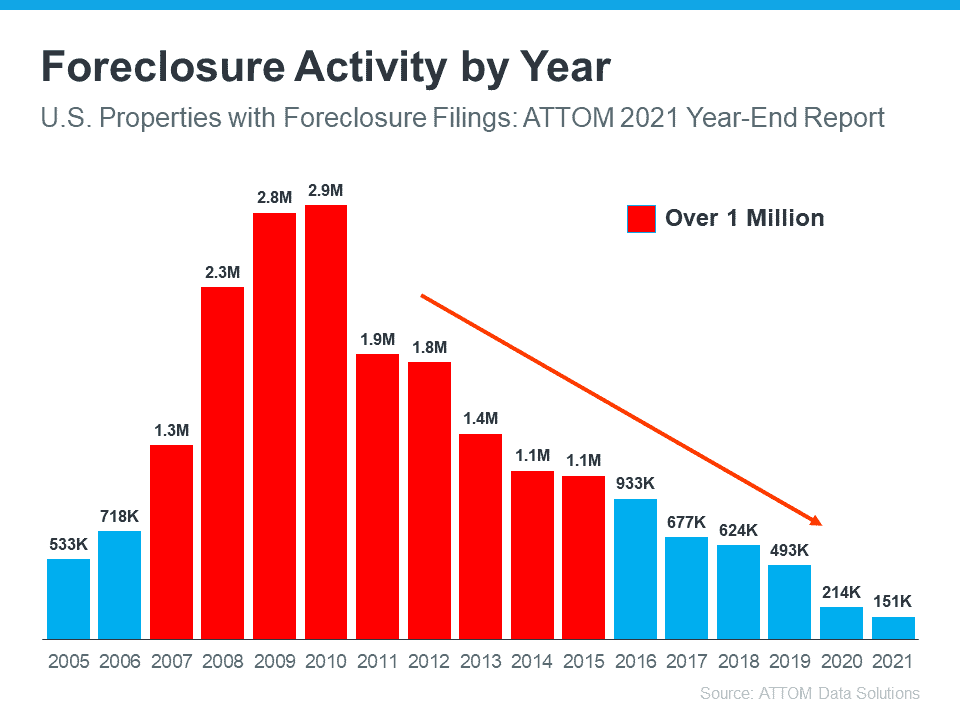Why Today’s Housing Inventory Proves the Market Isn’t Headed for a Crash | Simplifying The Market