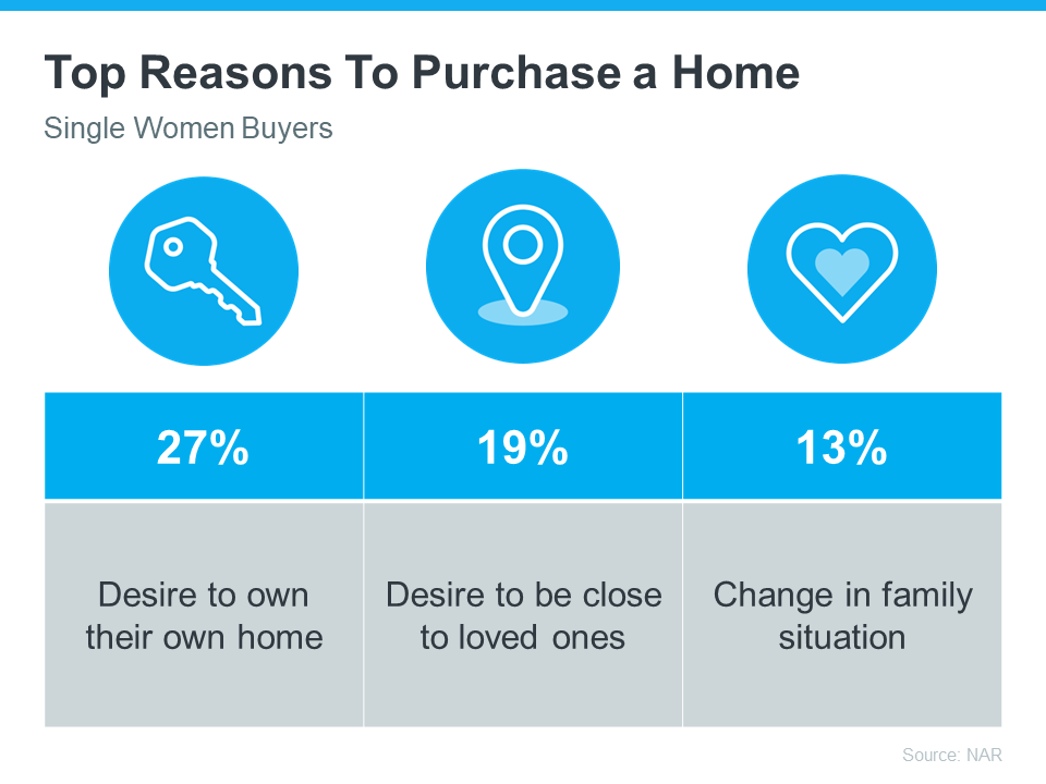 20230328 top reasons to purchase a home mem