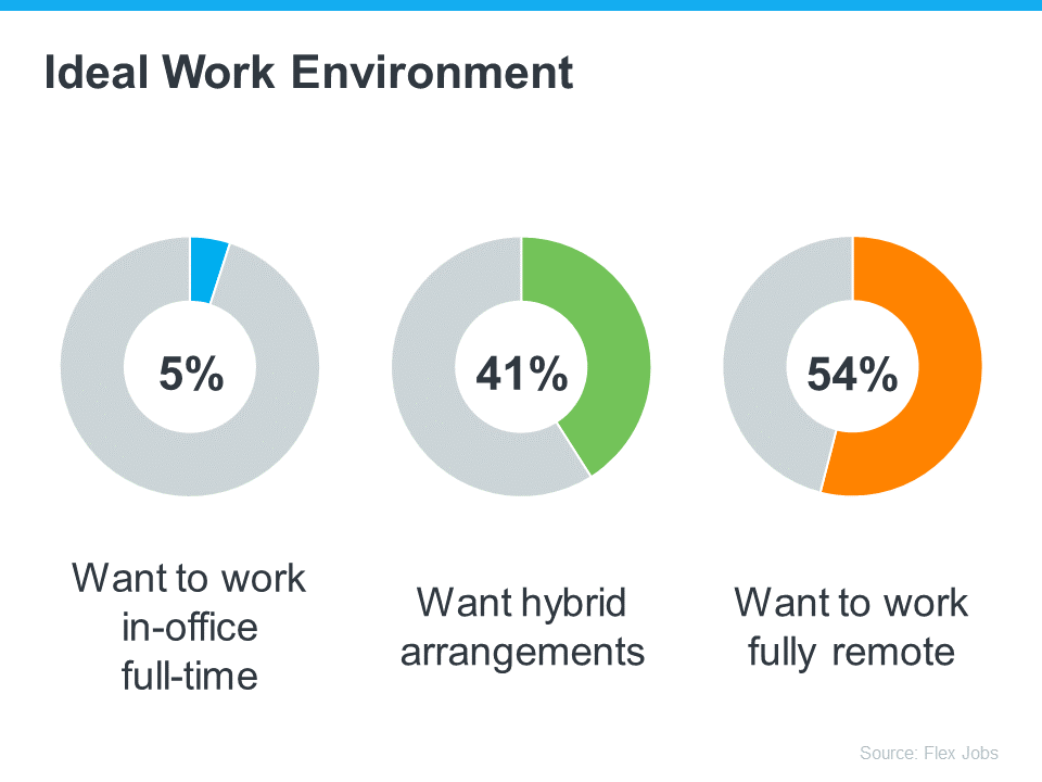 20230713 ideal work environment