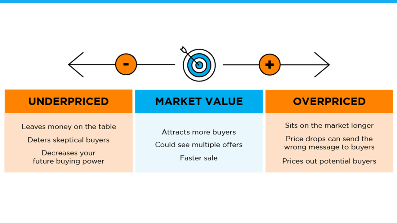 20230731 underpriced market value overpriced