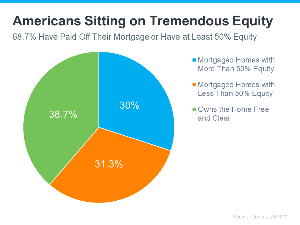20230815 americans sitting on tremendous equity
