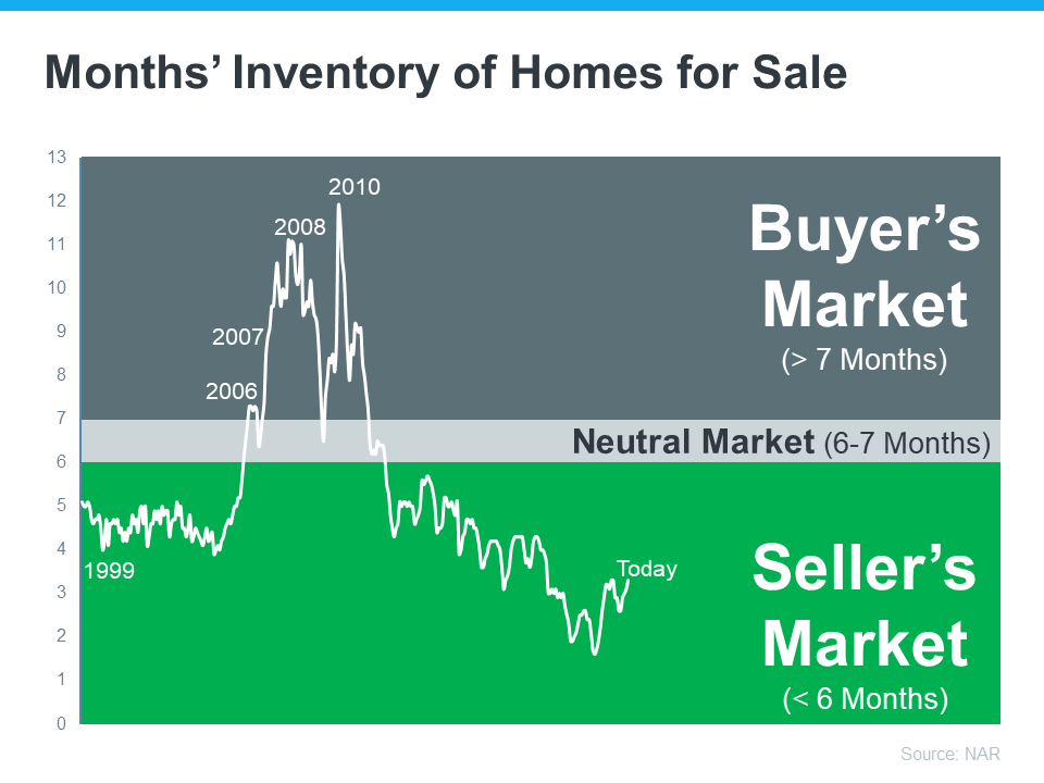 20230904 months inventory of homes for sale