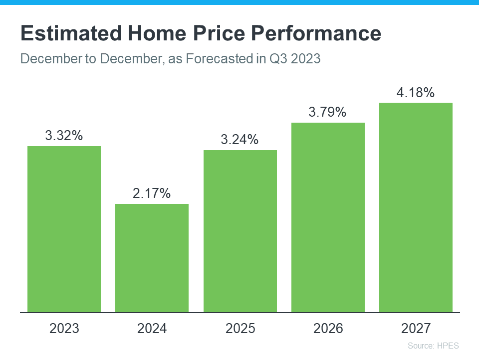20230912 estimated home price performance