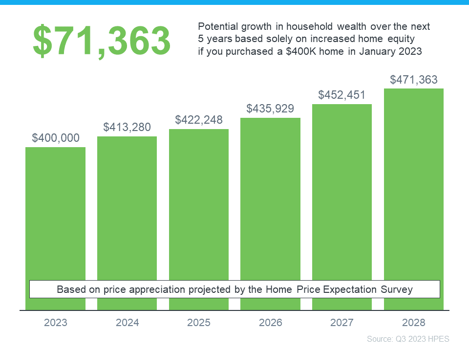 20230912 potential growth in household wealth