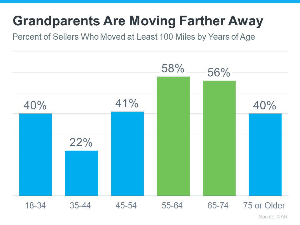 20231010 grandparents are moving farther away