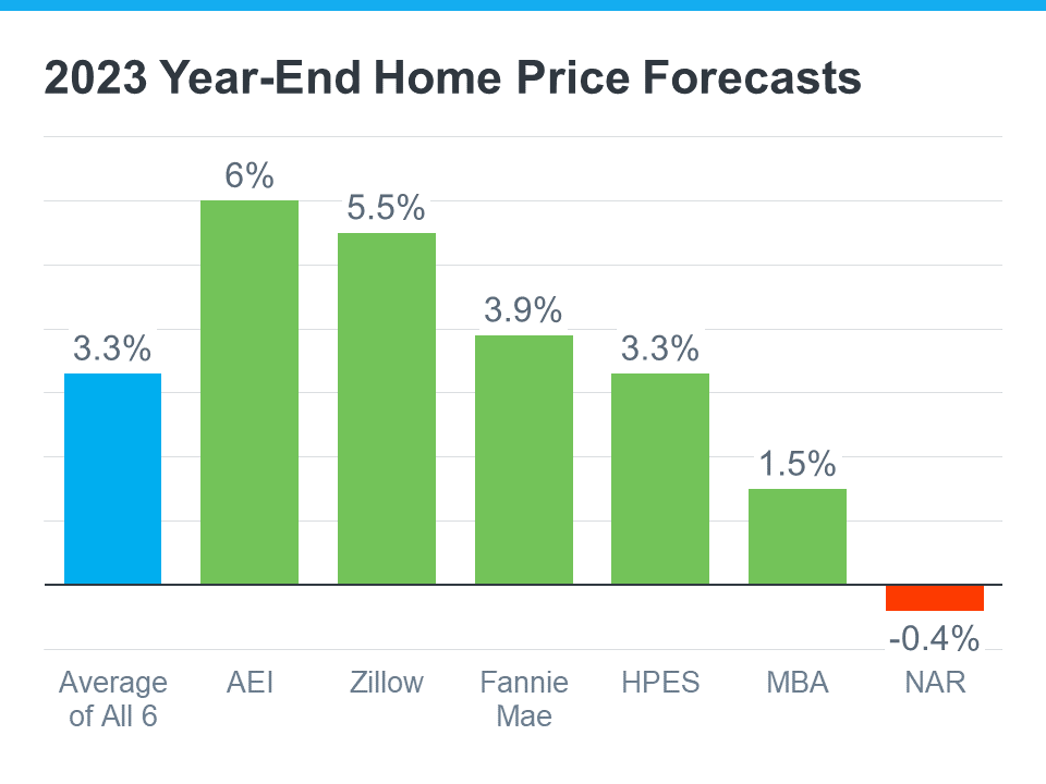 20231011 2023 year end home price forecasts