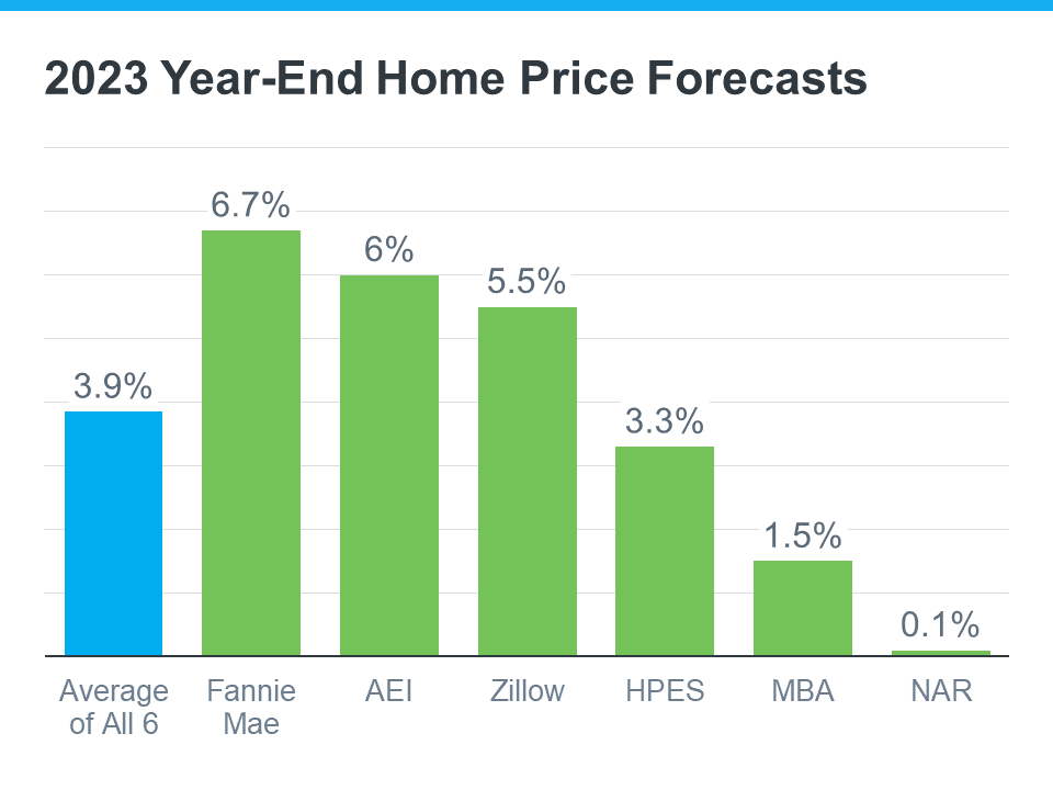 20231102 2023 year end home price forecasts
