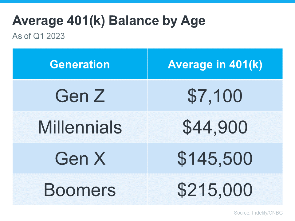 20231108 average 401 balance by age