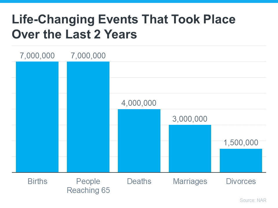 20231113 life changing events that took place over the last 2 years