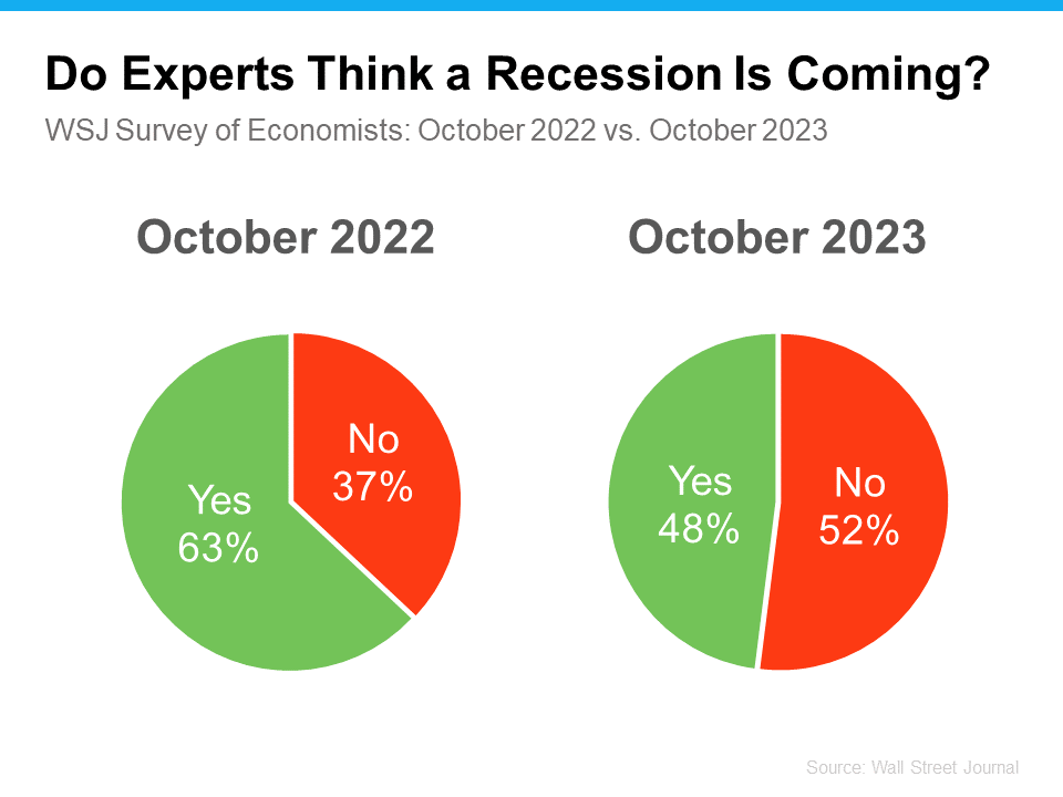 20231128 do experts think a recession is coming