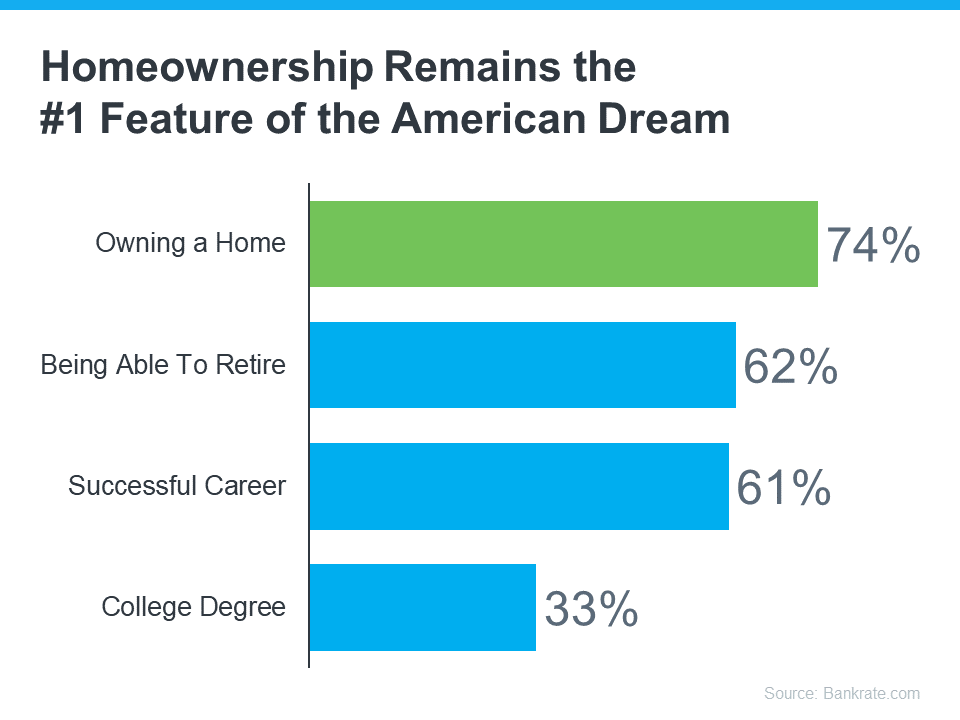20231130 homeownership remains the 1 feature of the american dream