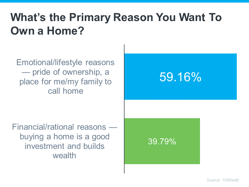20231130 whats the primary reason you want to own a home