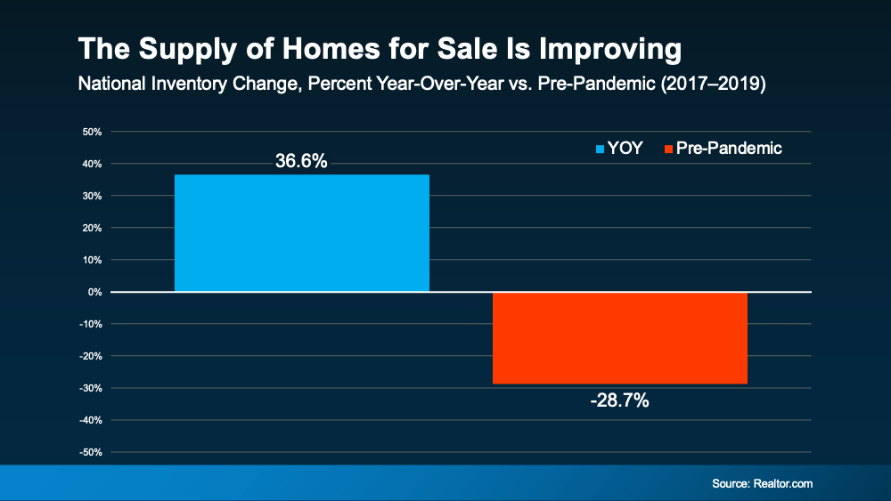 20240812 the supply of homes for sale is improving original