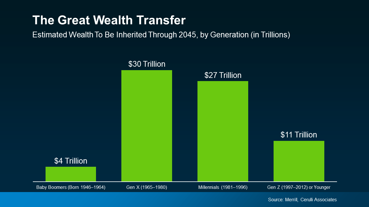 20240814 the great wealth transfer original
