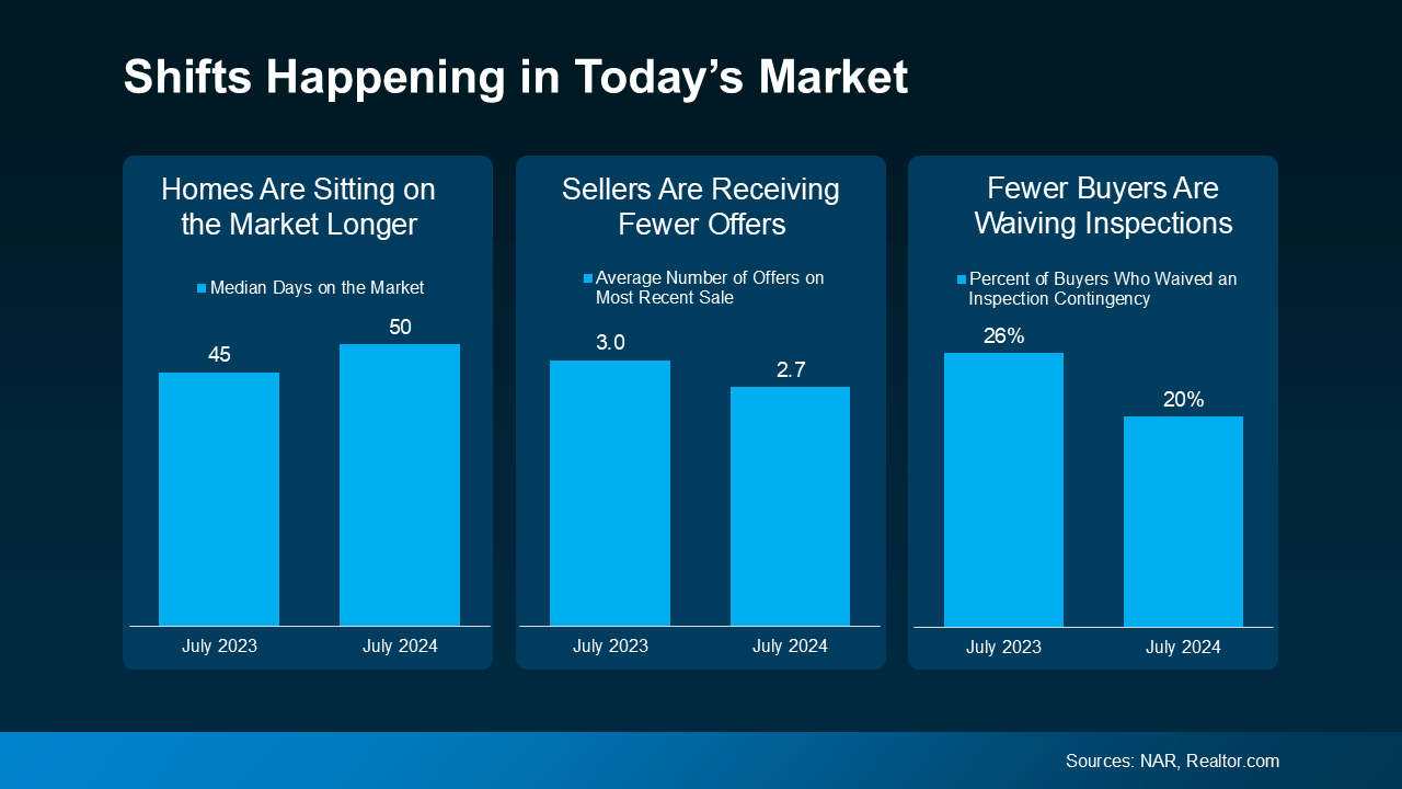 20240829 shifts happening in todays market original