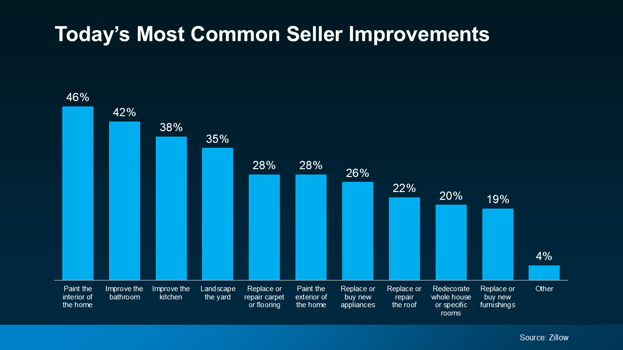 20241022 today s most common seller improvements original