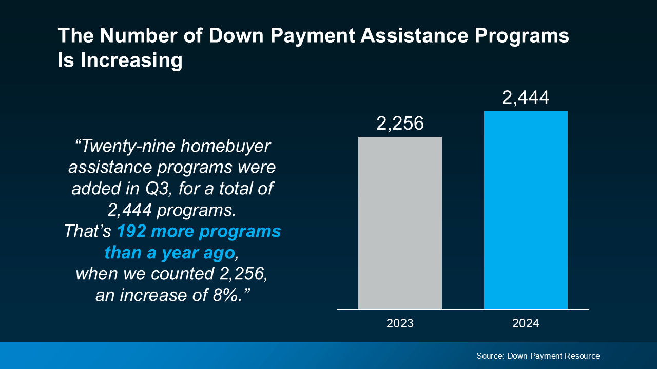 20241121 the number of down payment assistance programs is increasing original