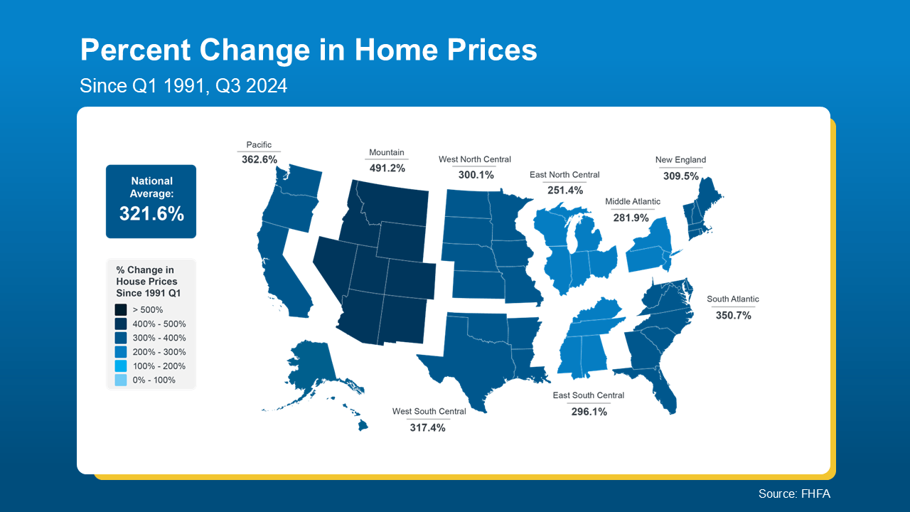 20241205 percent change in home prices since 1991 original