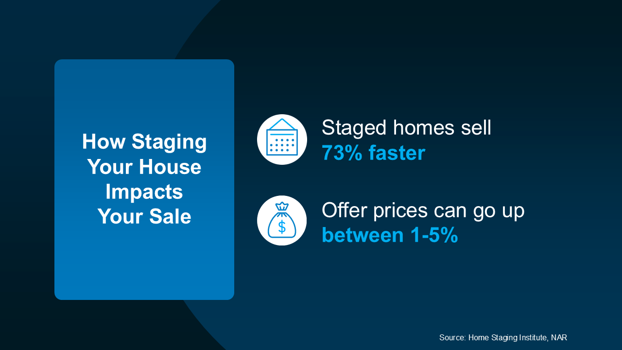 20250102 how staging your house impacts your sale original