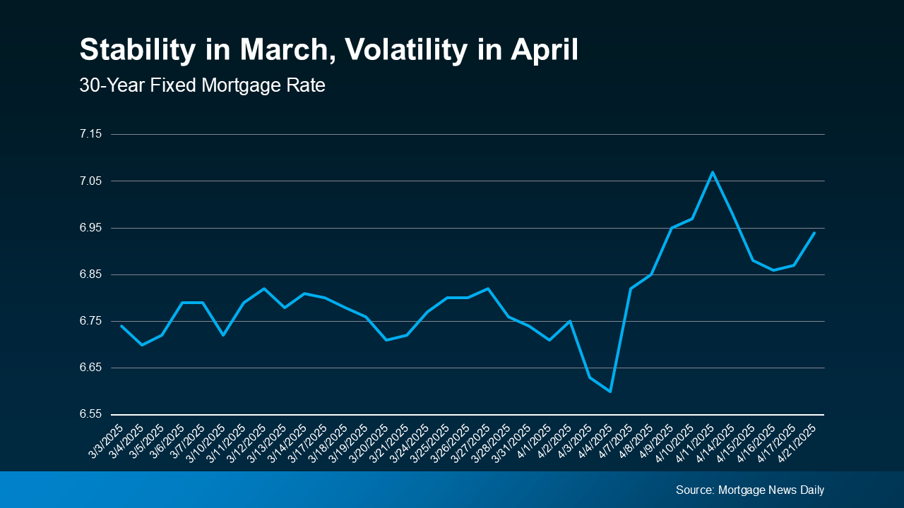 20250422 stability in march volatility in april original