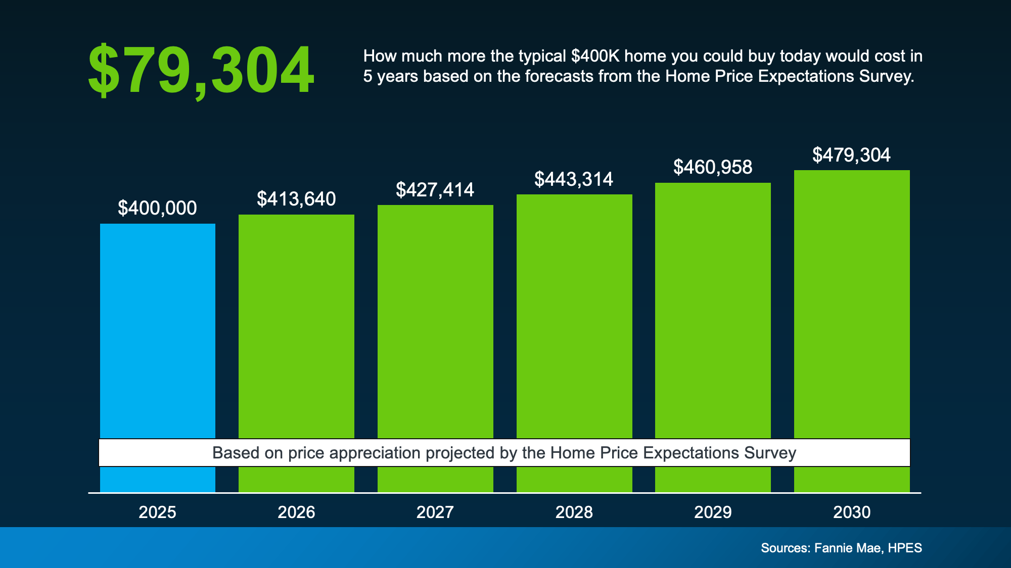 20250515 typical 400k home original