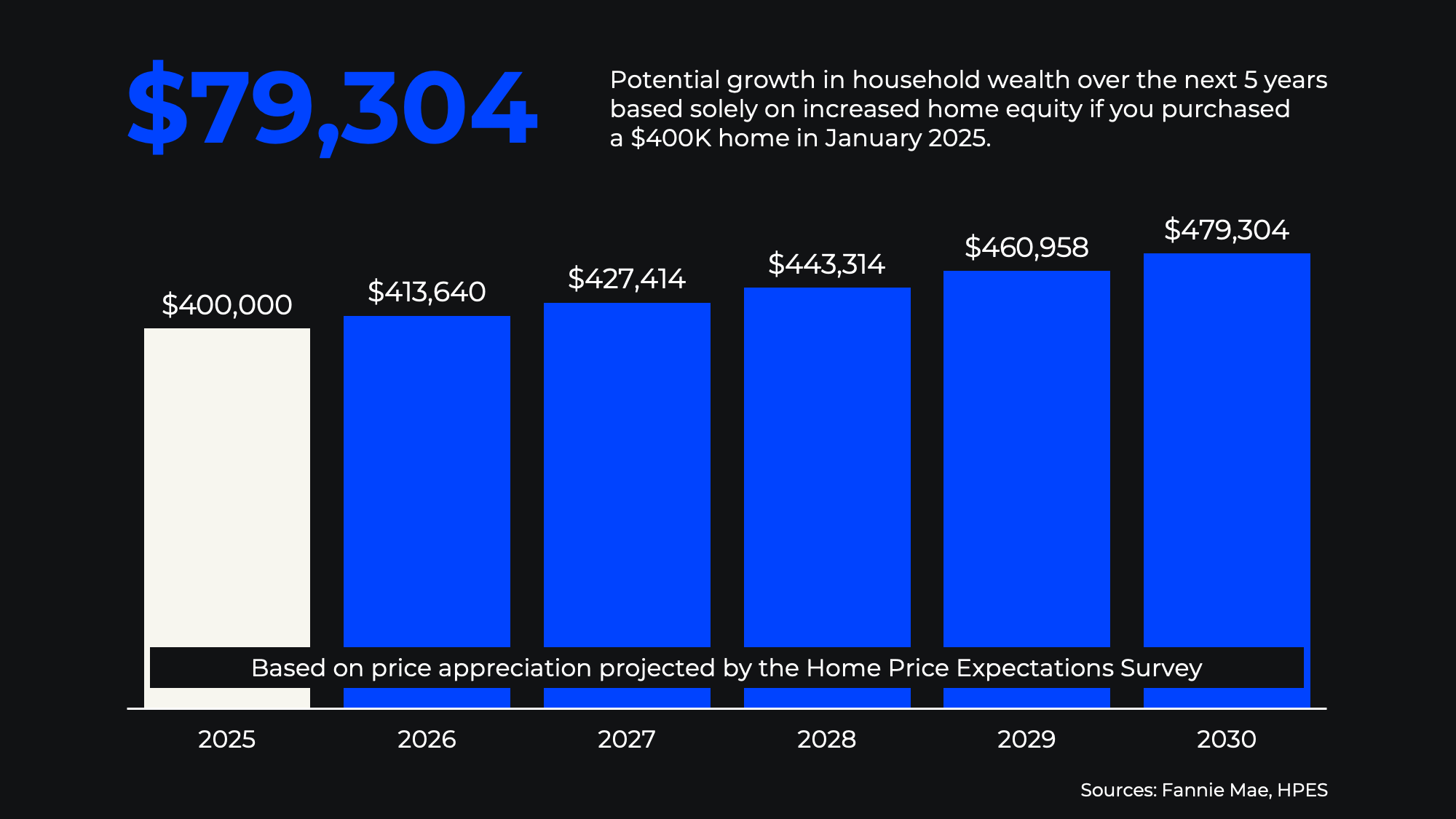 20250521 hpes potential equity original