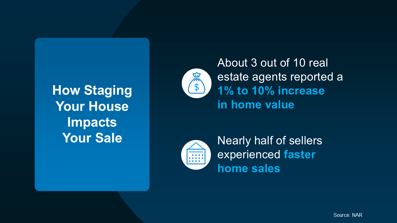 20250605 how staging your house impacts your sale original