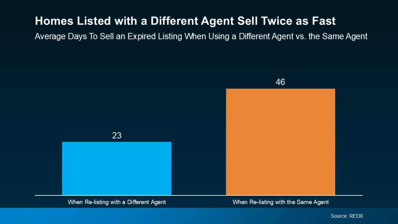 20250612 homes listed with a different agent sell twice as fast original