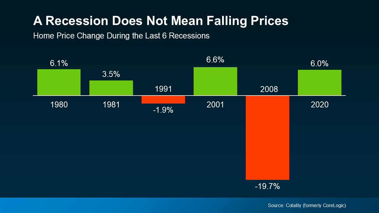 20250625 a recession does not mean falling prices original