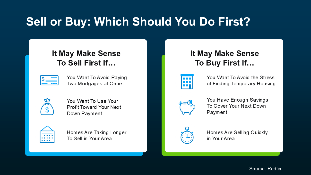20250707 sell or buy which should you do first original