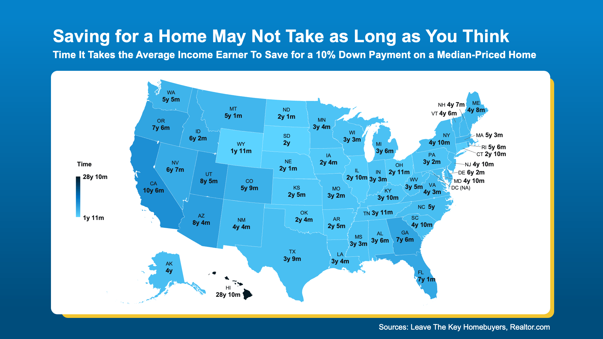 20250804 saving for a home may not take as long as you think original