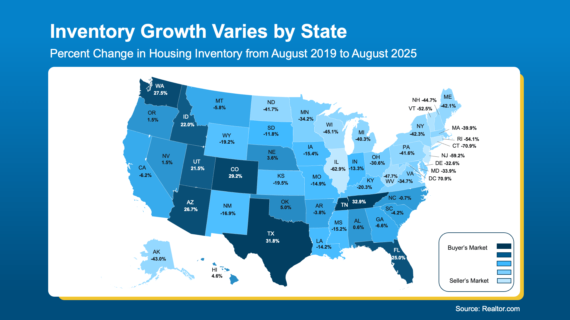 20250924 inventory growth varies by state original