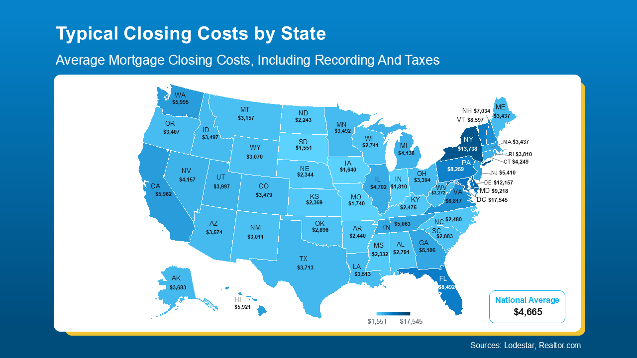 20250929 typical closing costs by state original