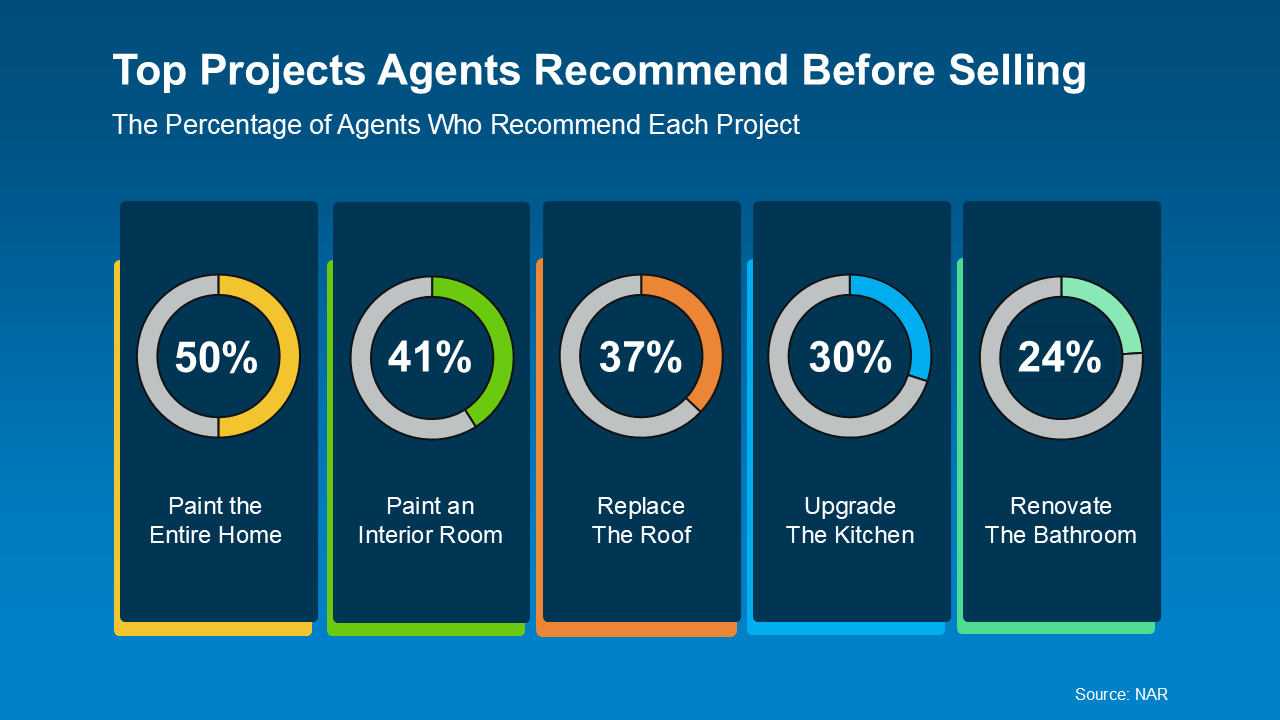 20251022 top projects agents recommend before selling original