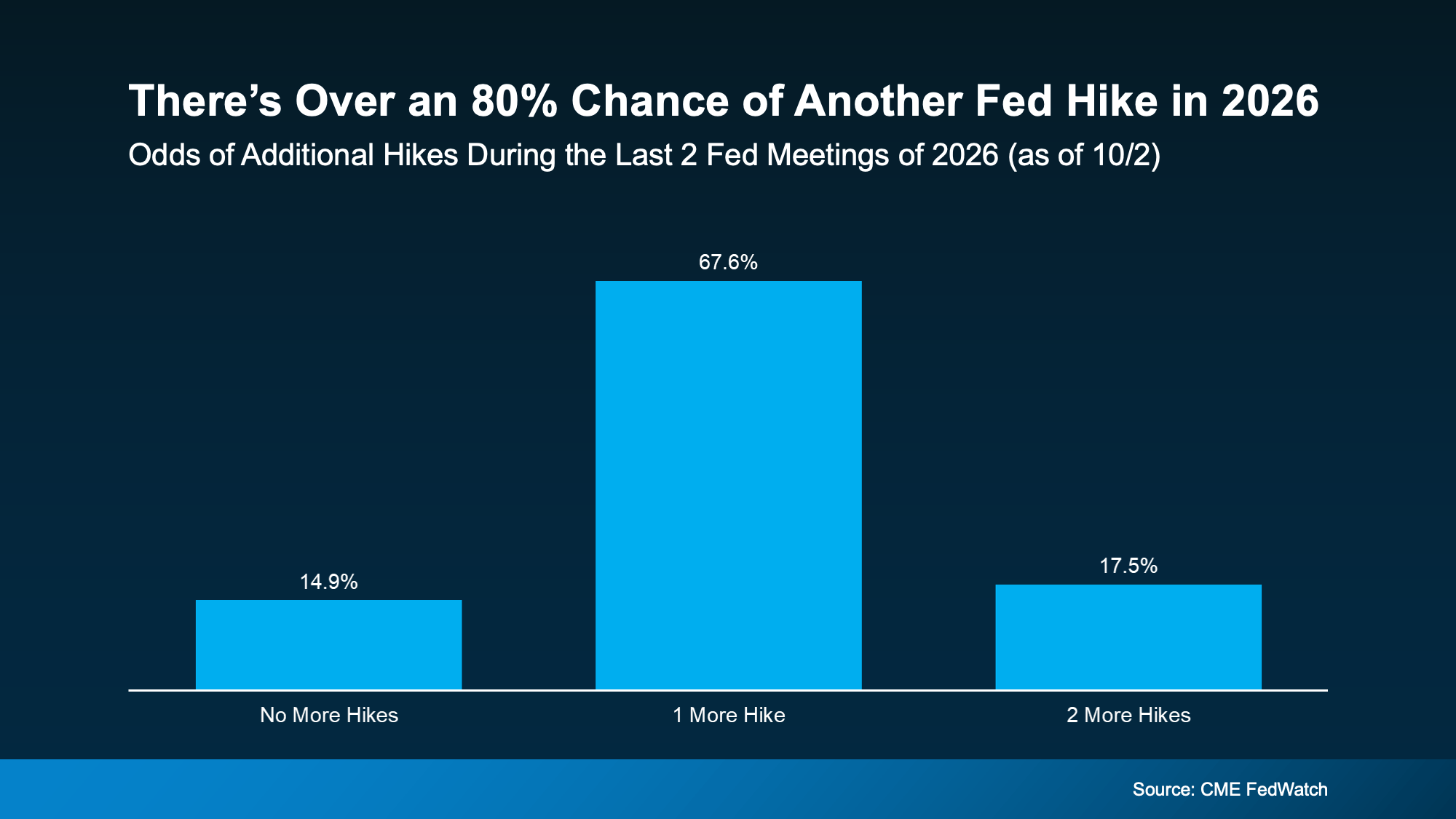 a graph of hikers with blue squares