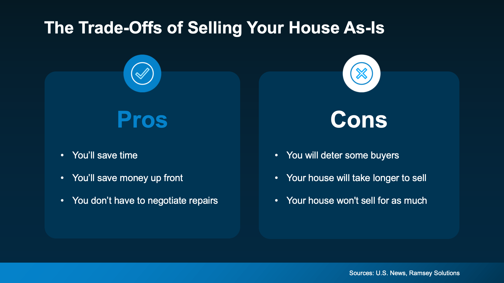 20260107 the trade offs of selling your house as is original
