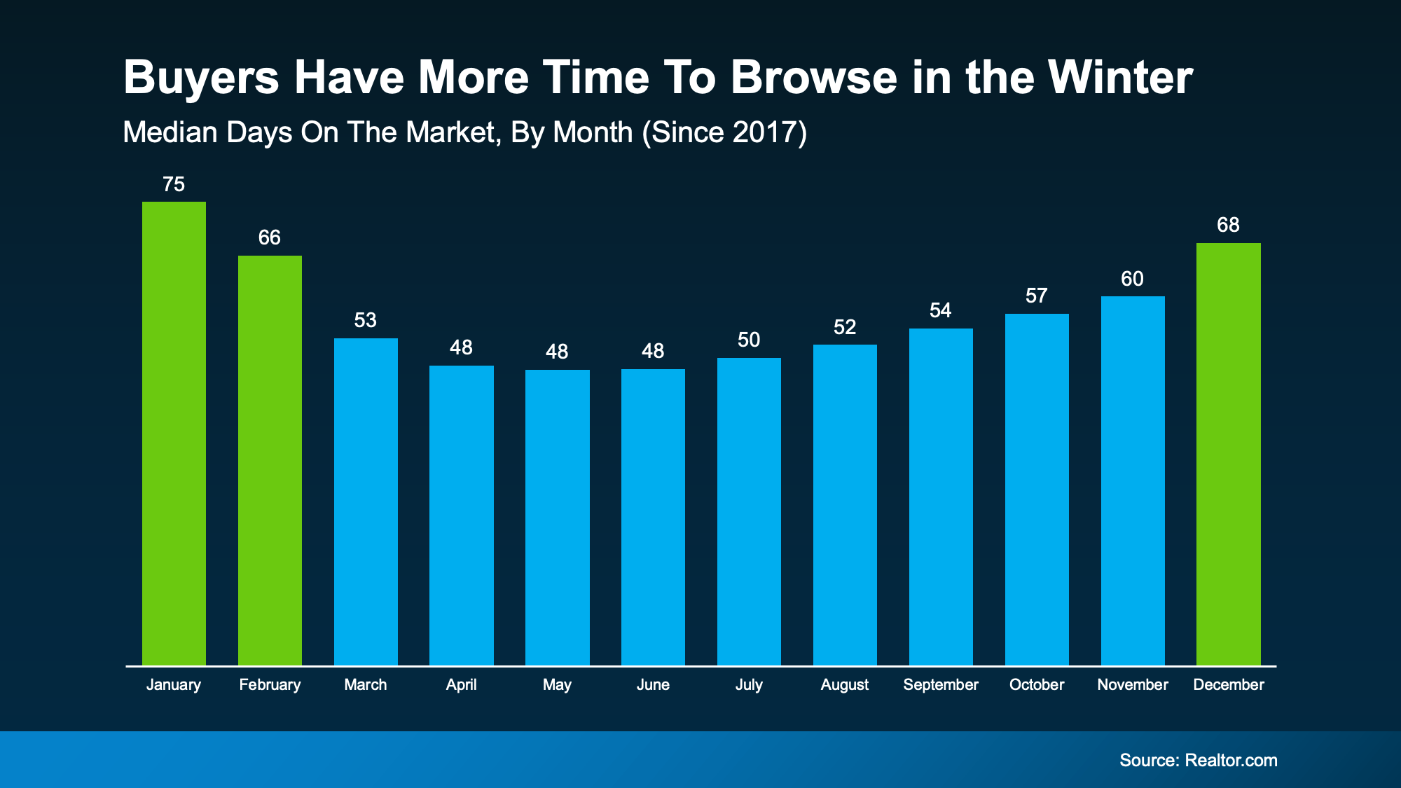 20260205 buyers have more time to browse in the winter original