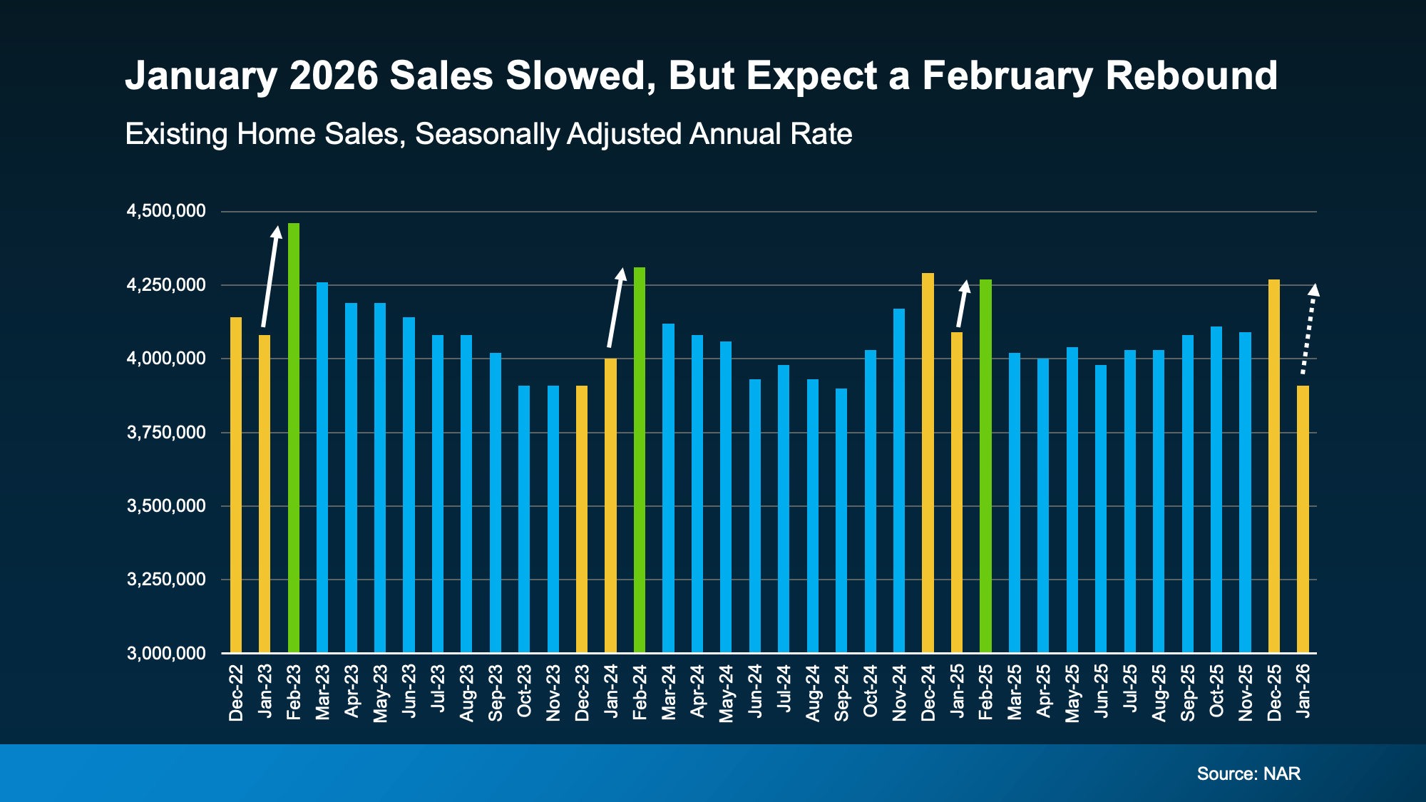 20260218 january 2026 sales slowed original