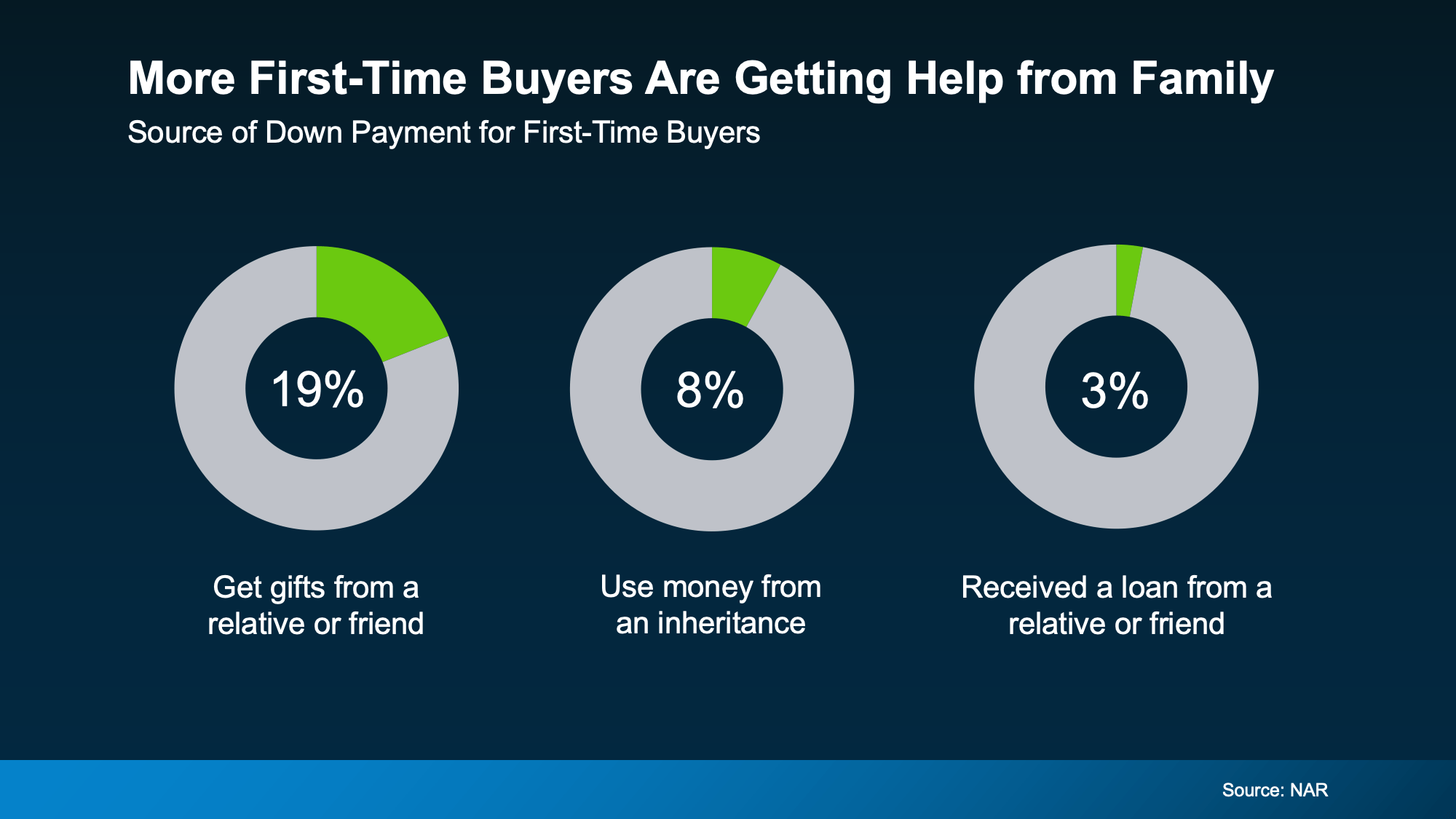 20260223 more first time buyers original