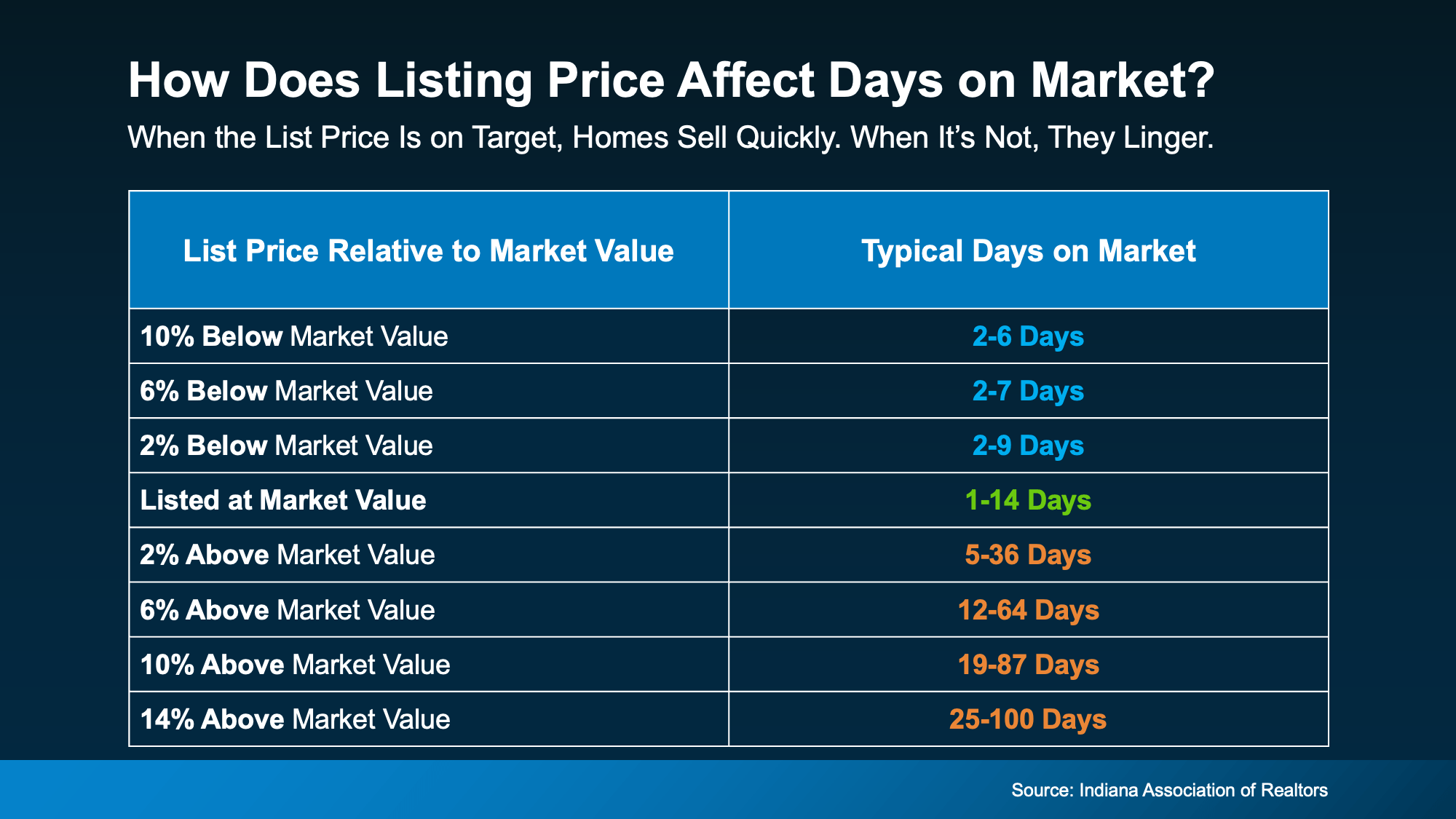 20260514 how does listing original