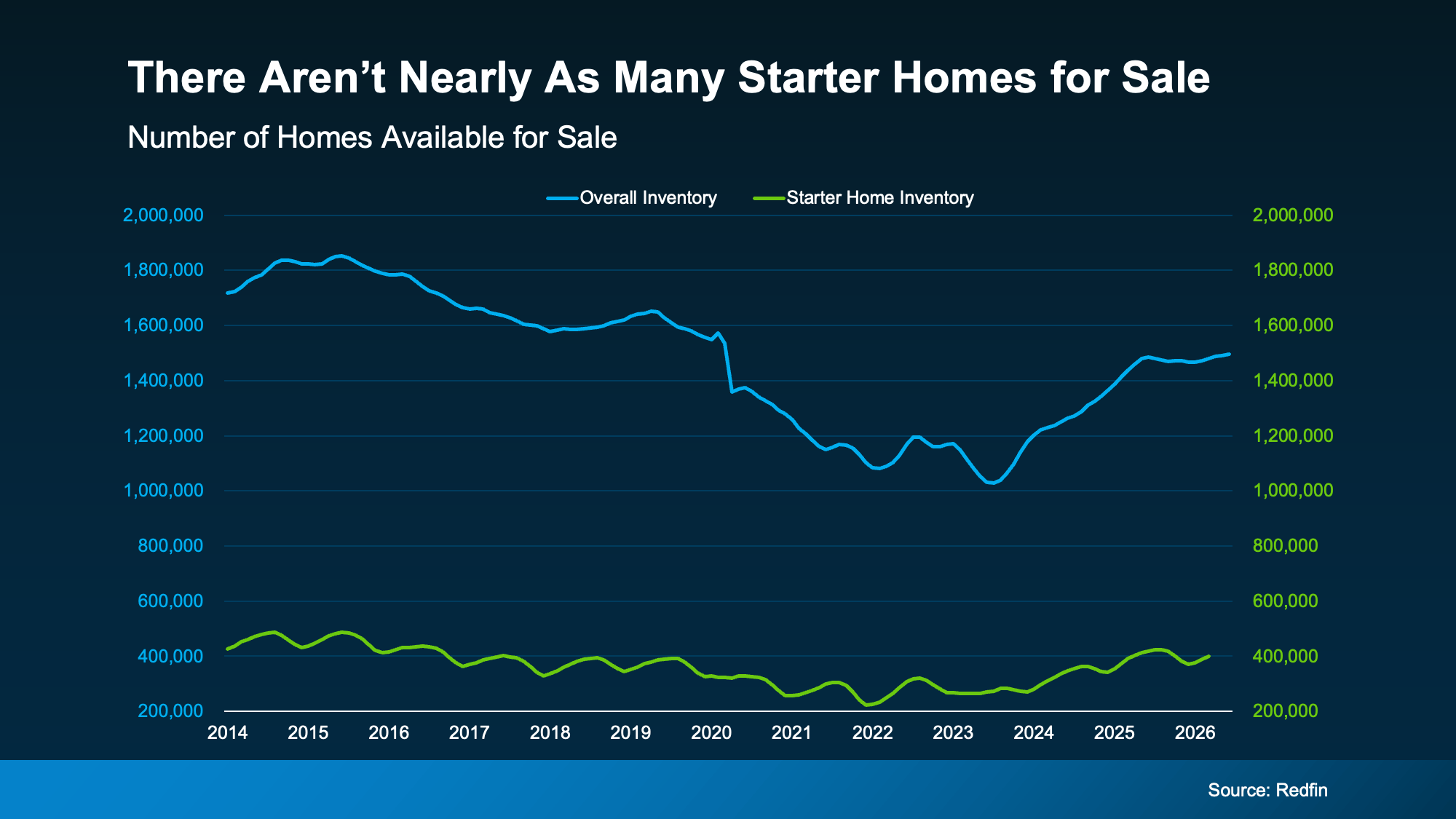 a graph of sales and prices