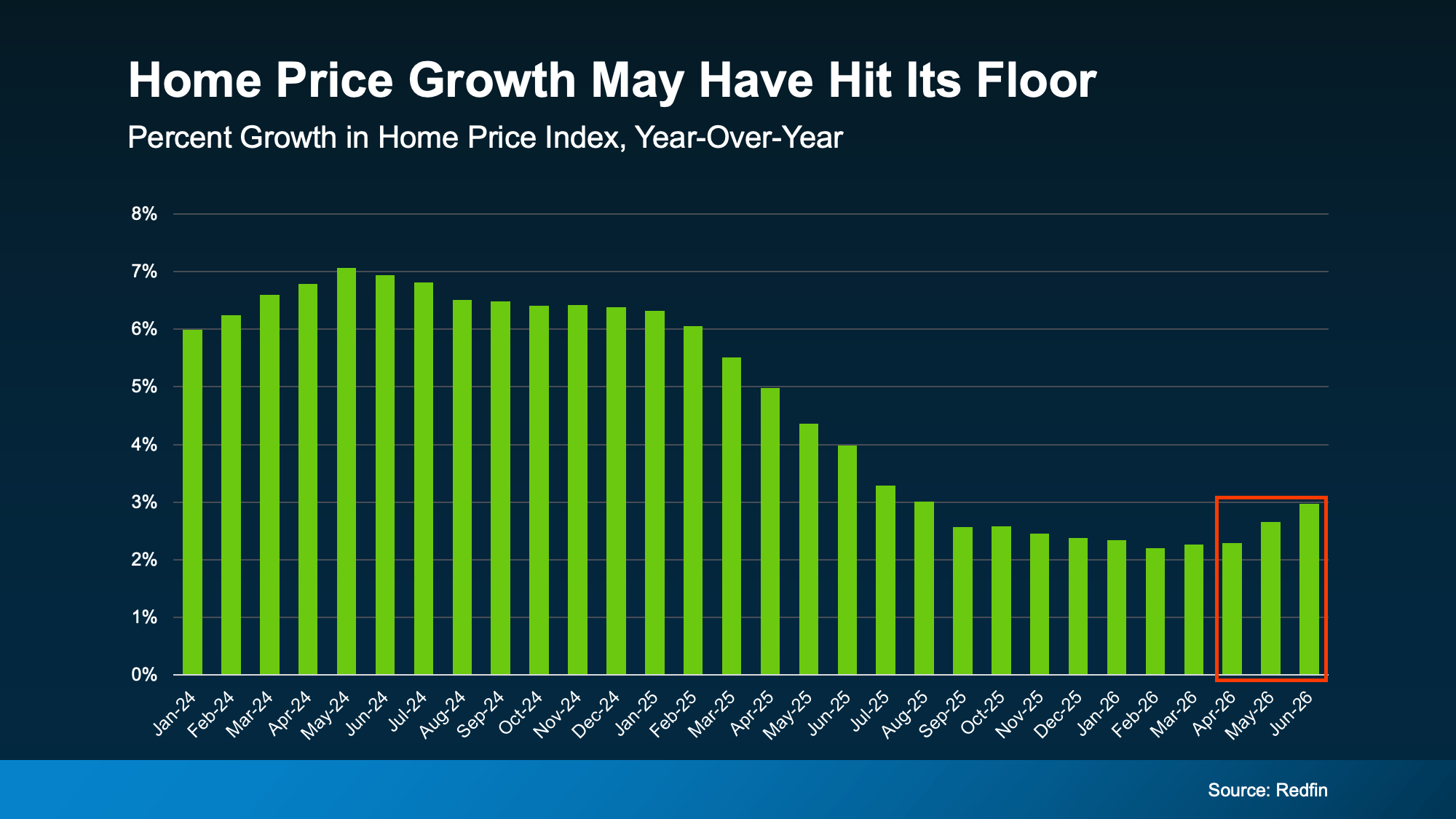 a graph of growth in a number of years